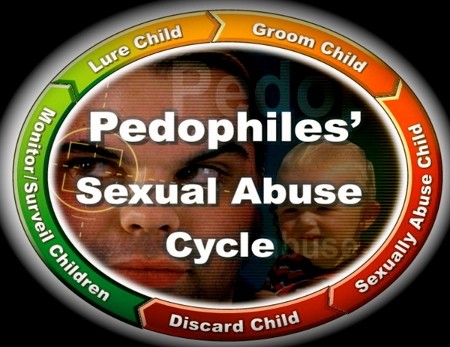 Sexual Abuse is a Vicious Cycle of Wickedness - it is Evil feeding on Evil.