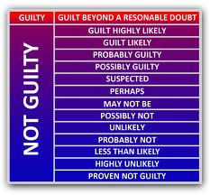 "Beyond a Reasonable Doubt"