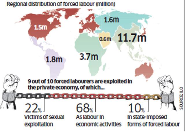 Slavery in the 21st century.